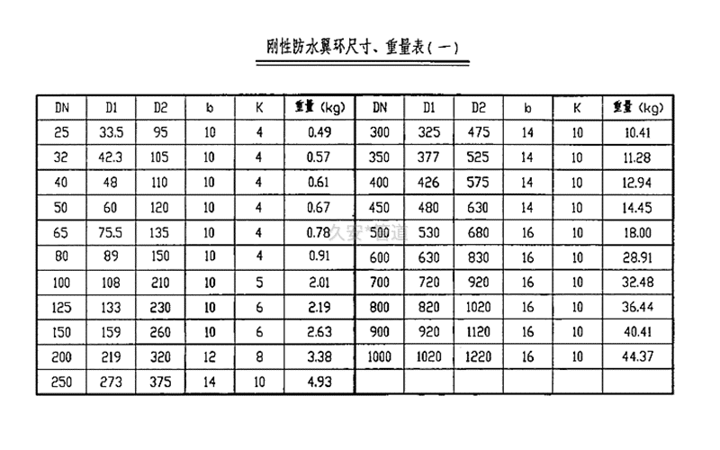 防水套管止水環規格要求