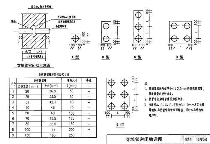 電氣預(yù)埋套管的分類