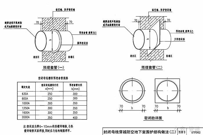 通風(fēng)套管安裝圖