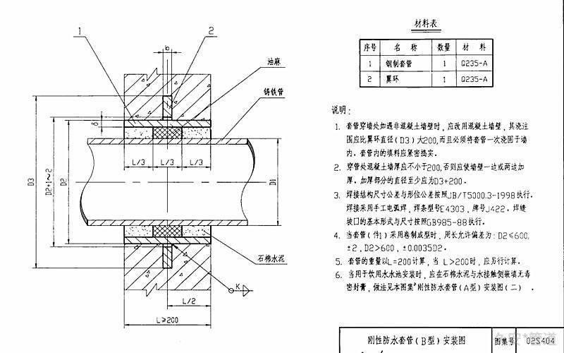 02S404B型剛性防水套管結(jié)構(gòu)圖