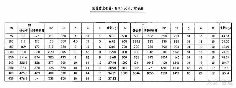 B型剛性防水套管技術(shù)參數(shù)