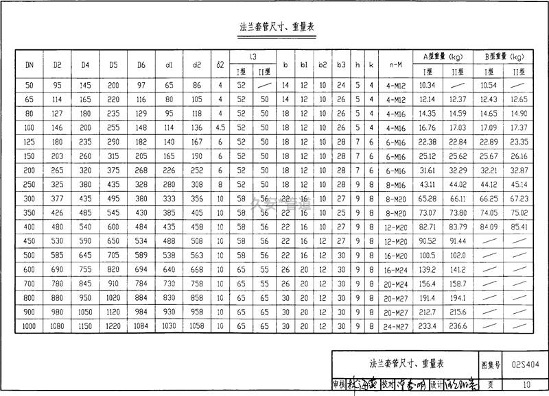 法蘭套管尺寸規格表