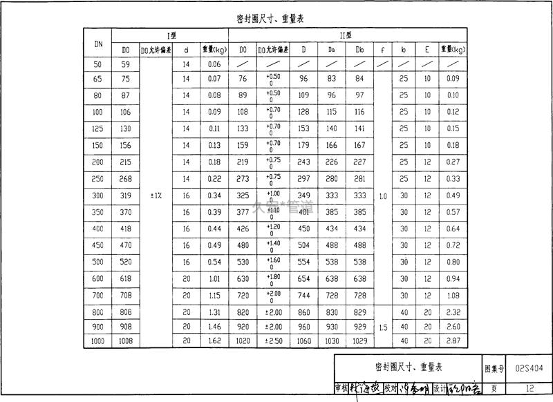 密封圈尺寸規格表