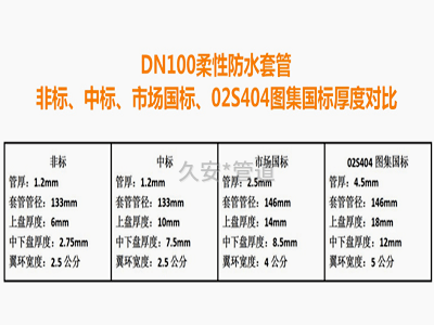 柔性套管尺寸