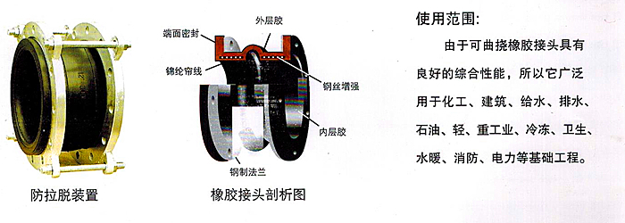 橡膠軟接頭結(jié)構(gòu)圖