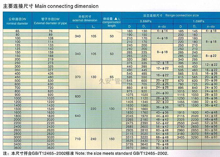 雙法蘭限位伸縮接頭技術參數
