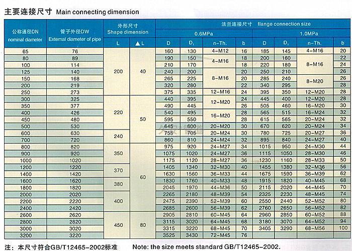 雙法蘭傳力接頭技術參數